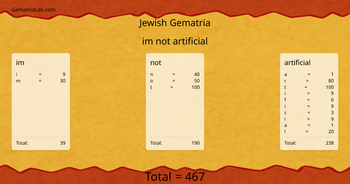 im not artificial in jewish Gematria